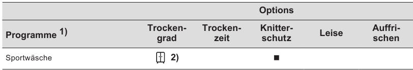 Programma en opties selectie compatibiliteit - Deel 2