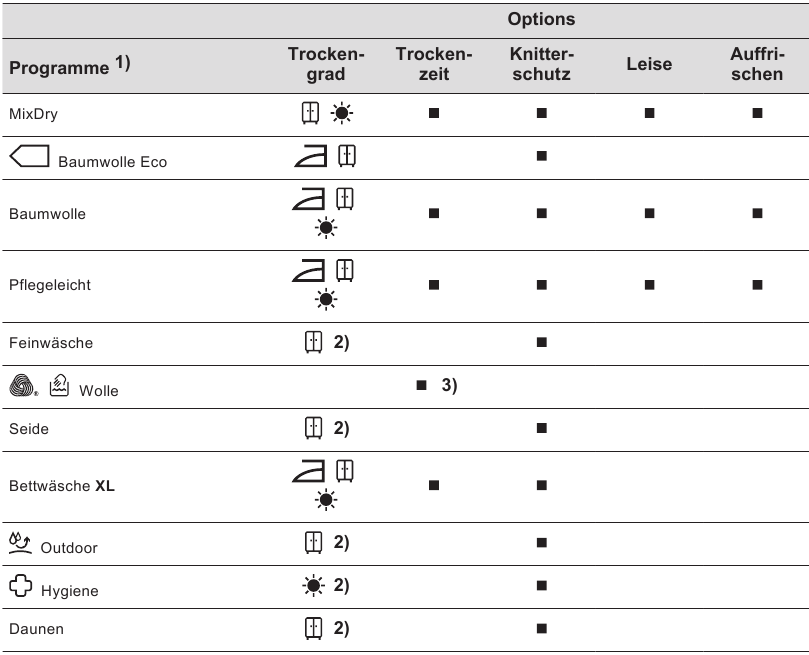Programma en opties selectie compatibiliteit - Deel 1
