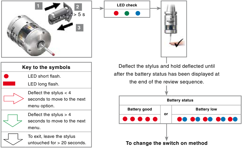 De taster in configuratiemodus plaatsen