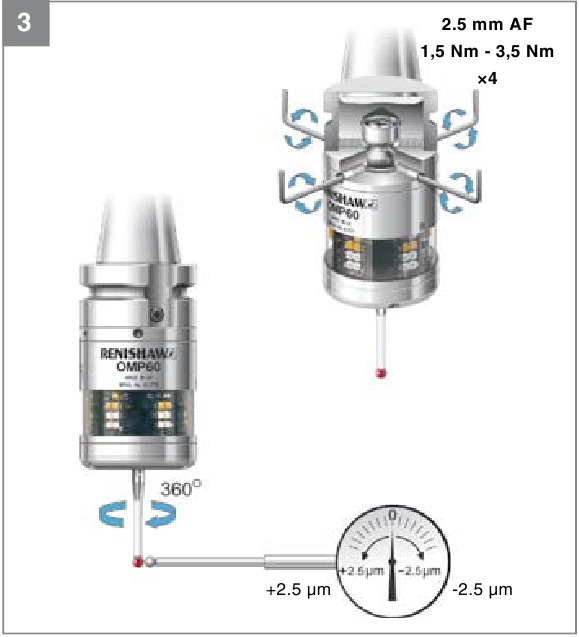 Stylus on-centre afstelling - Stap 3