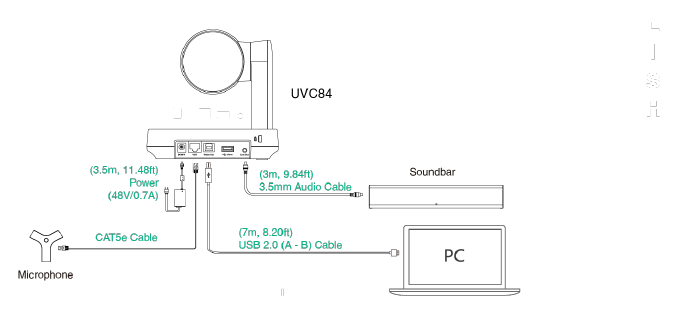 Aansluiten op pc