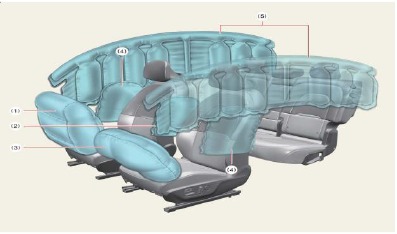 Airbagsysteem (SRS: Aanvullend beveiligingssysteem)