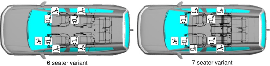 Toegang tot de inzittenden - Overzicht airbagsysteem