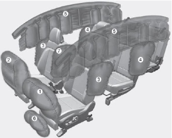 Airbagsysteem - Locatie airbags
