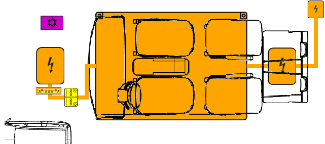 Schema elektromotor
