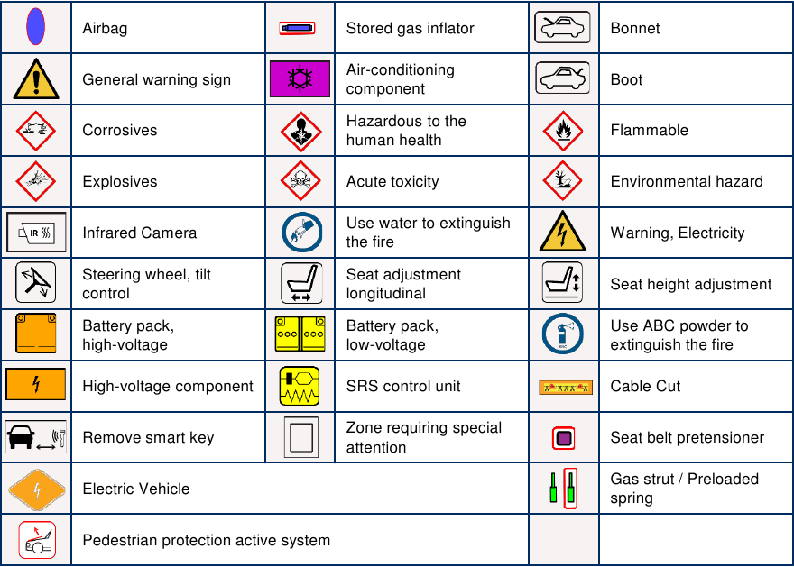 Uitleg van gebruikte pictogrammen