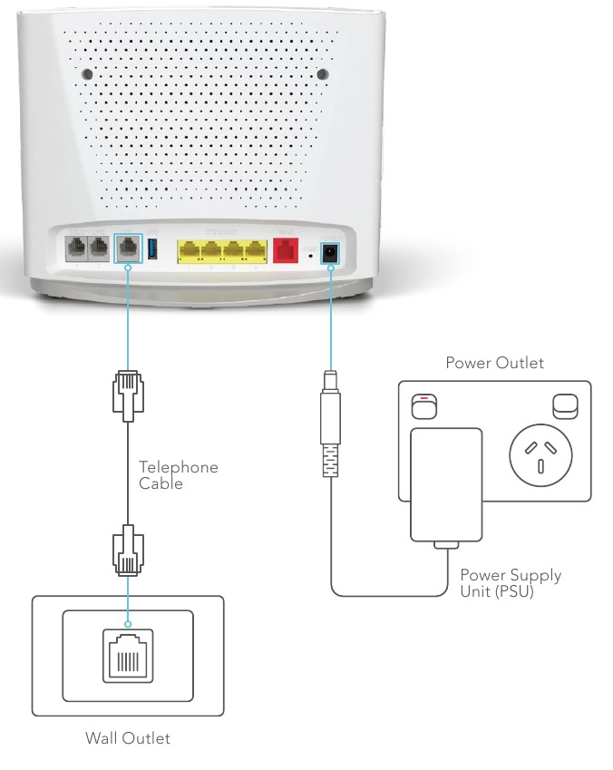 ADSL / VDSL-VERBINDINGEN