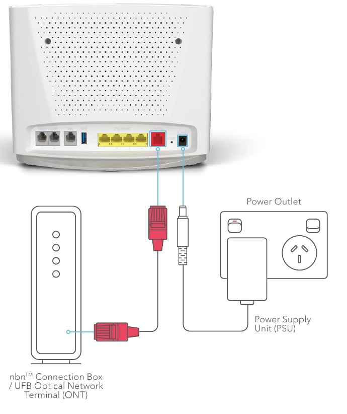 ETHERNET WAN-VERBINDINGEN