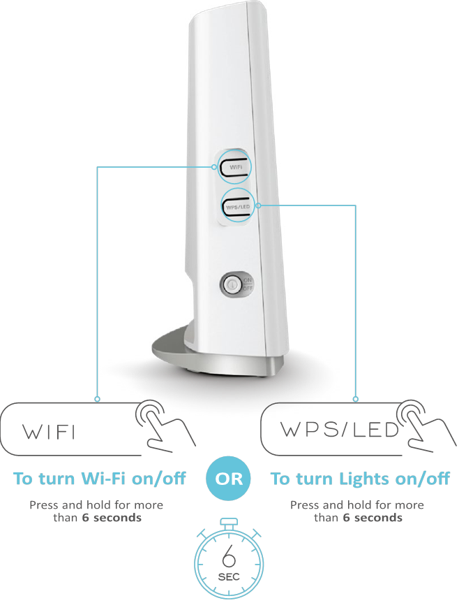 Wi-Fi / LAMPJES AAN EN UIT