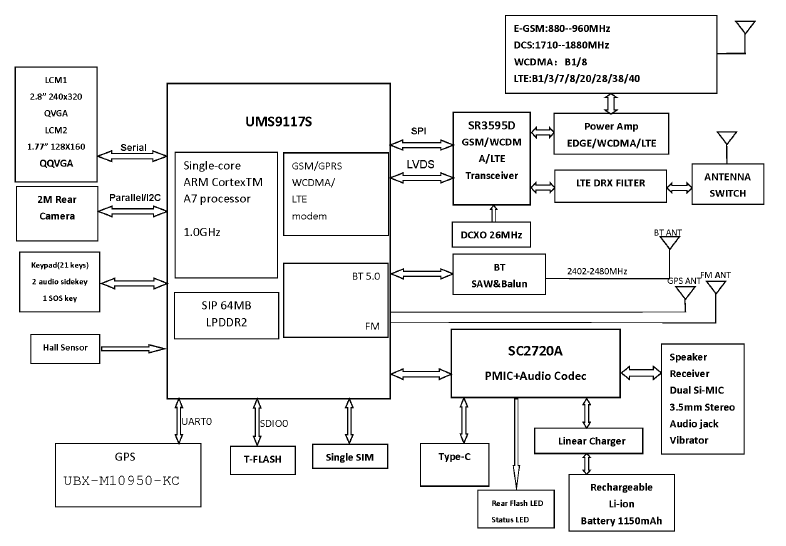 Blokdiagram