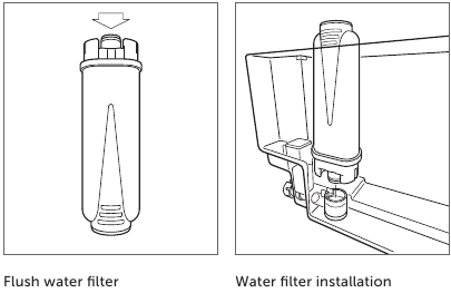 Snelstartgids - Waterfilter