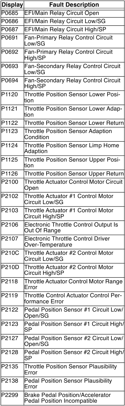 Diagnostische foutcodes - Deel 3