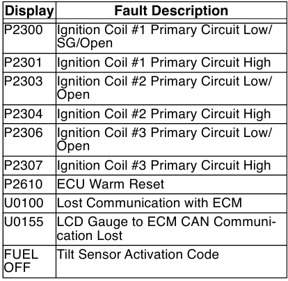 Diagnostische foutcodes - Deel 4