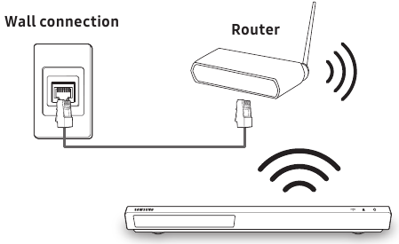 Aansluiten op een netwerkrouter - Draadloos netwerk