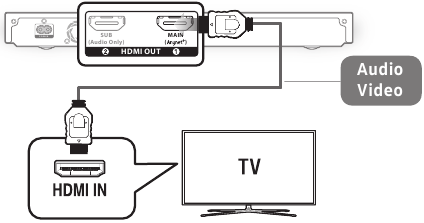 Aansluiten op een tv