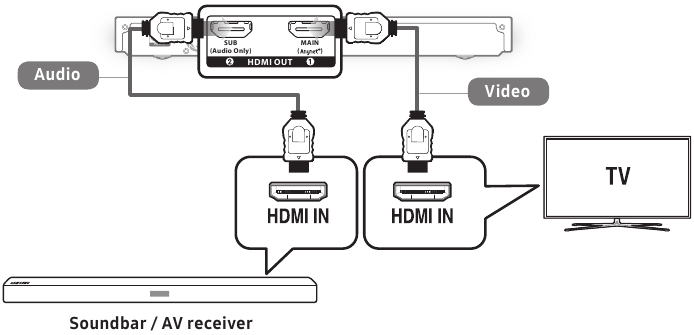 Aansluiten op een HDMI-soundbar zonder pass-through
