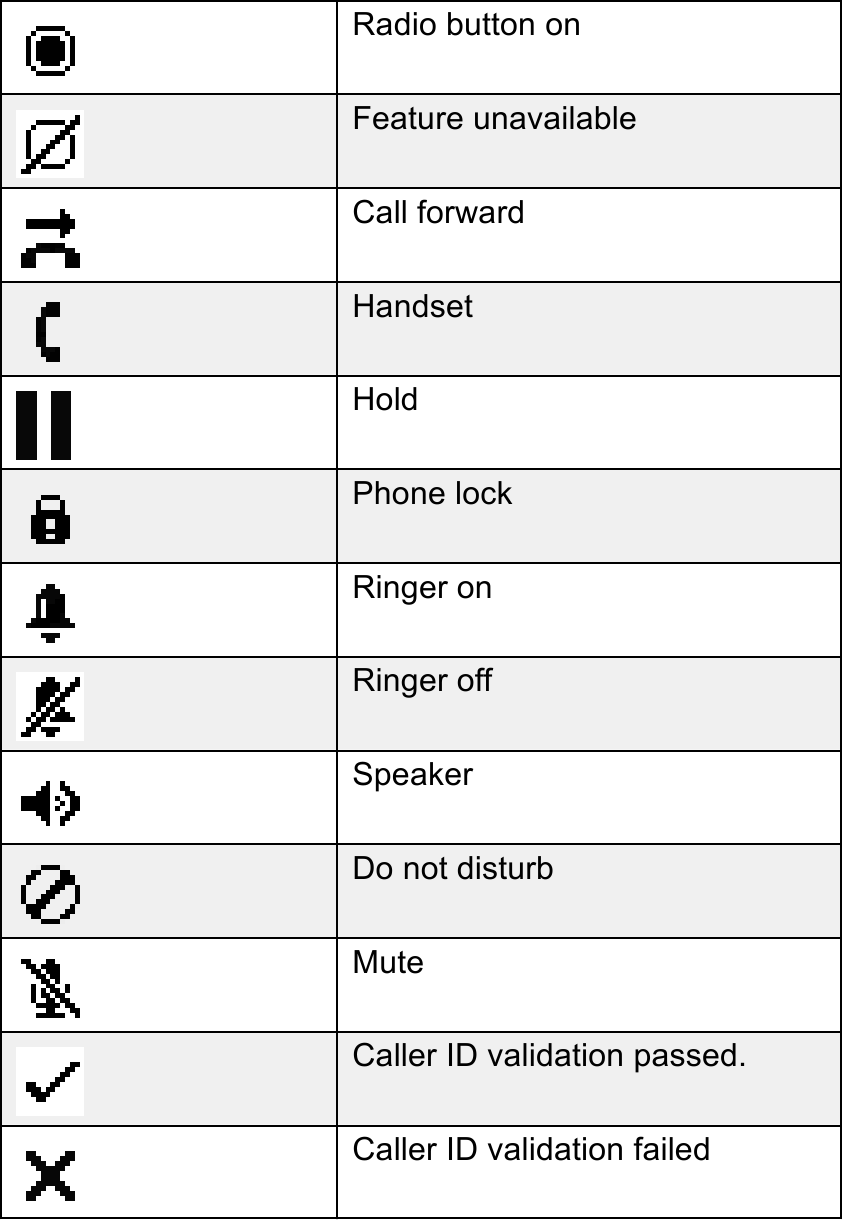 Pictogrammen op het apparaat - Deel 2