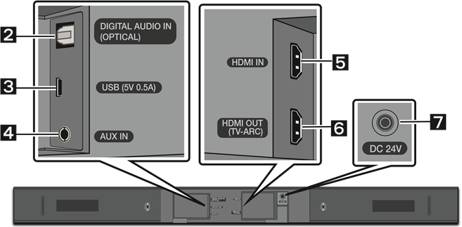 Onderpaneel van de Soundbar