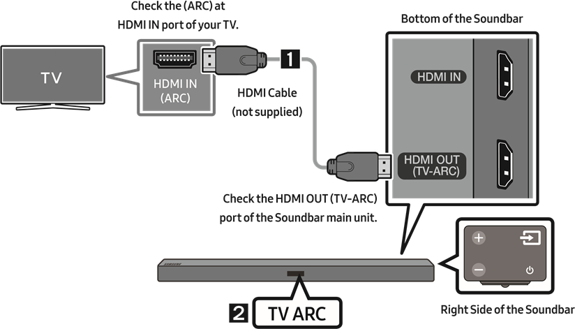 Een tv aansluiten met een HDMI-kabel