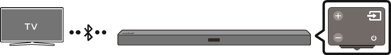 Een tv verbinden via Bluetooth