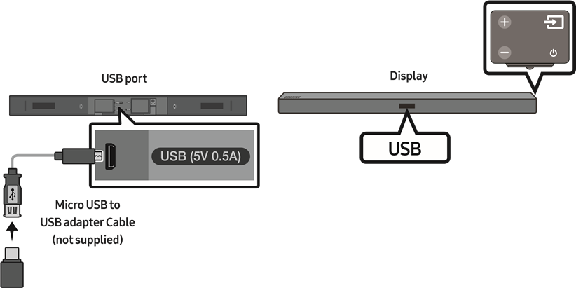 EEN USB AANSLUITEN