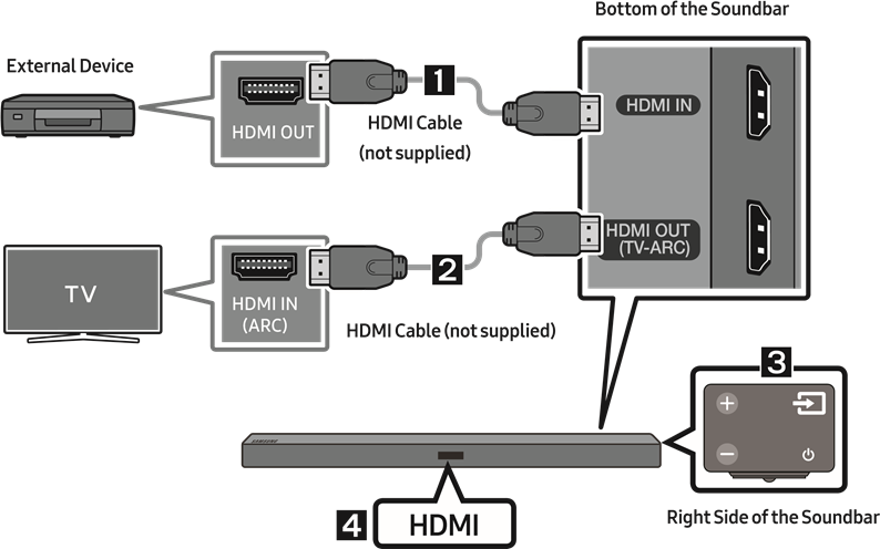 Een HDMI-kabel gebruiken om verbinding te maken