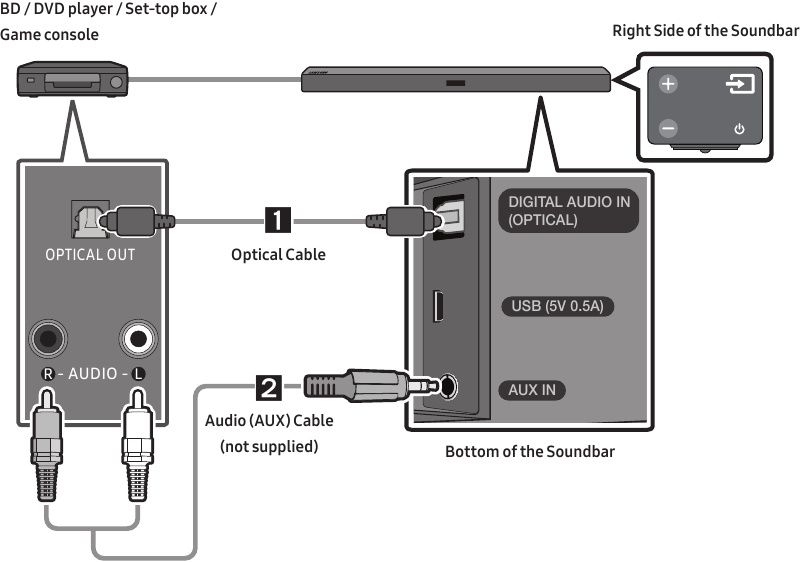 Aansluiten met een optische kabel of (AUX)-kabel