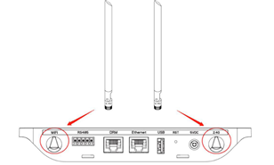 Installeer de antennes