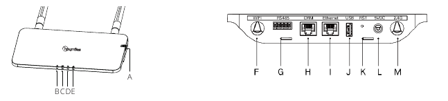 Indeling interface