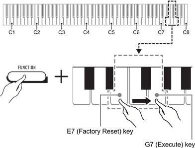 De digitale piano terugzetten naar de fabrieksinstellingen