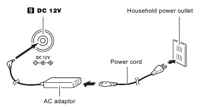 Gespecificeerde AC-adapter