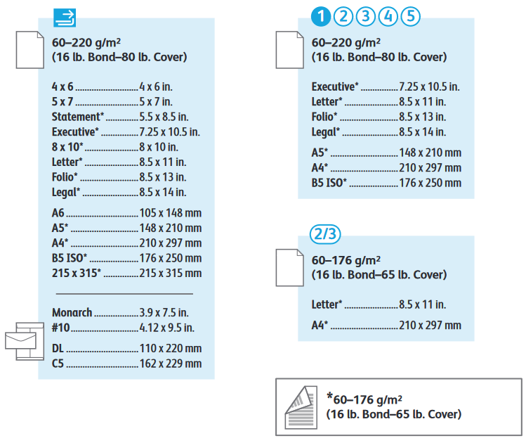 Ondersteund papier - Deel 2