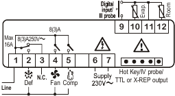 XR60CX &ndash; 8A OF 16A COMP. RELAIS - 120VAC OF 230 VAC