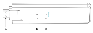 Interface-indeling