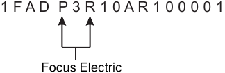 IDENTIFICATIE VAN ELEKTRISCH VOERTUIG - VOORBEELD VAN VIN