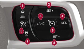 Knoppen voor adaptieve cruisecontrol