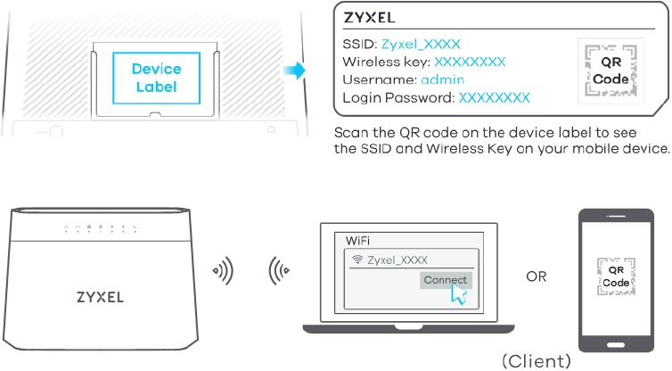 WiFi-verbinding - SSID gebruiken