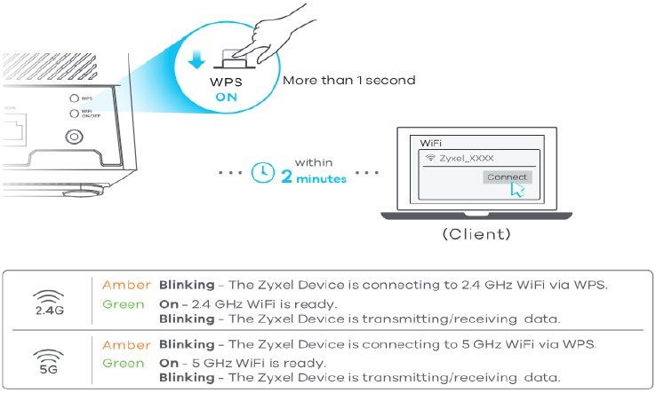 WiFi-verbinding - WPS gebruiken