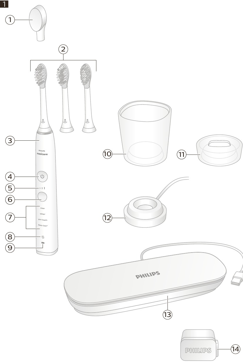 Uw Philips Sonicare