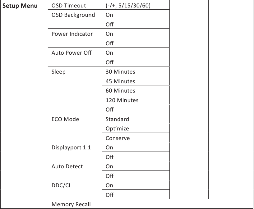 Menustructuur On-Screen Display - Deel 3
