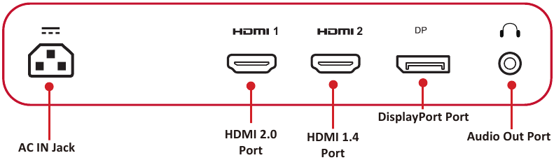 Productoverzicht - I/O-poorten