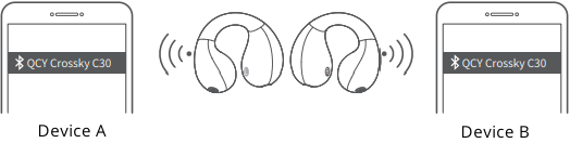 Multi-point verbinding