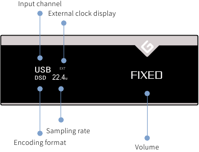 Display- en paneelbediening