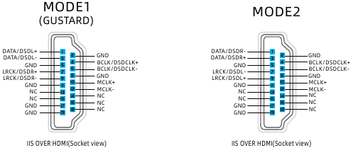 Pinout van IIS - Deel 1