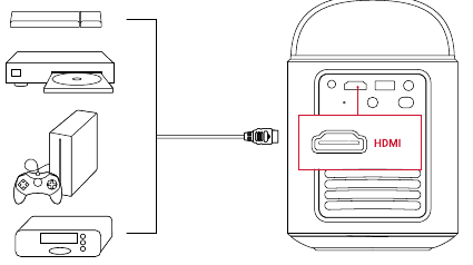Afspelen vanaf HDMI-afspeelapparaten