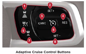 Cruise control-knopen