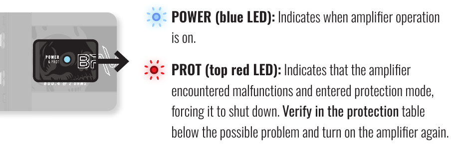 LED-indicatoren