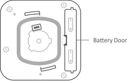 Batterijen vervangen