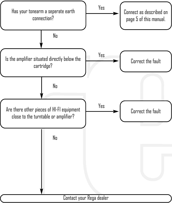 Luide brom via beide luidsprekers ('Phono' is geselecteerd)