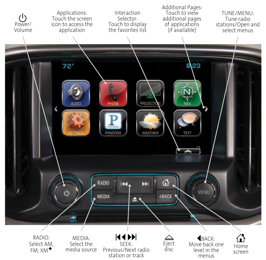 Chevrolet MyLink-radio met 8-inch* kleurenscherm